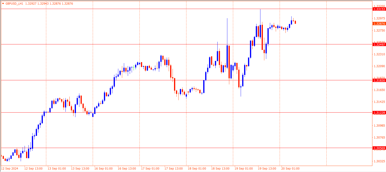 GBPUSD